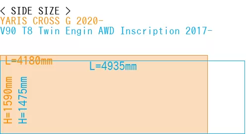 #YARIS CROSS G 2020- + V90 T8 Twin Engin AWD Inscription 2017-